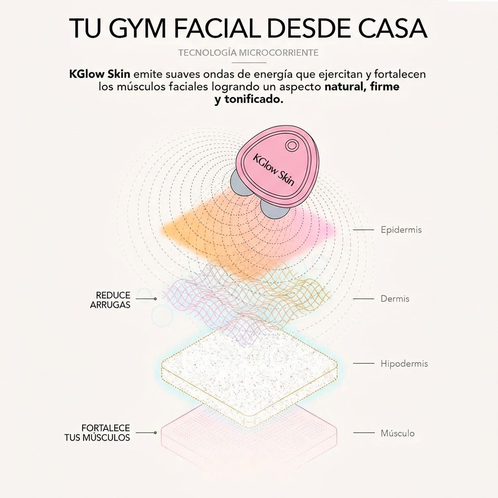 LiftGlow™ – Lifting facciale elettrico